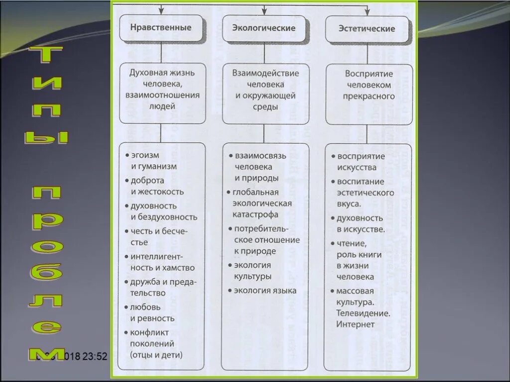 Список проблем для сочинения. Виды проблем в сочинении. Проблемы в сочинении ЕГЭ. Тип проблемы в сочинении ЕГЭ. Проблемы сочинений егэ русский 2023