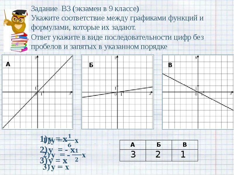 Графики линейных функций и их формулы. График прямой функции задание. Задания на тему функция. Линейная функция 7 класс задания. Линейные функции 7 класс задания