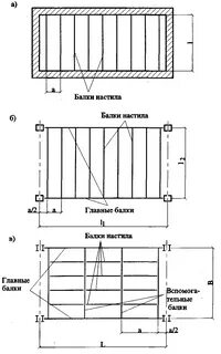 Балка настила