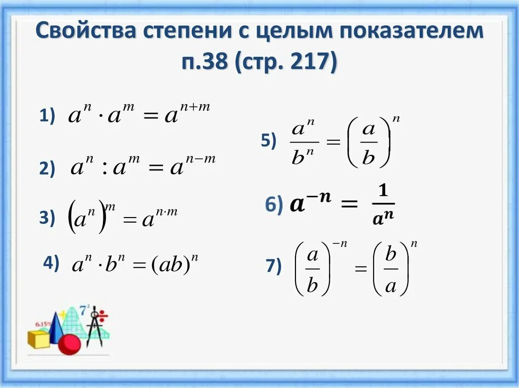 Отрицательное число возвести в положительную степень. Степень с целым отрицательным показателем формулы. степень с целым показателем формулы. формулы степеней с отрицательным показателем. свойства степени с отрицательным показателем 8 класс.