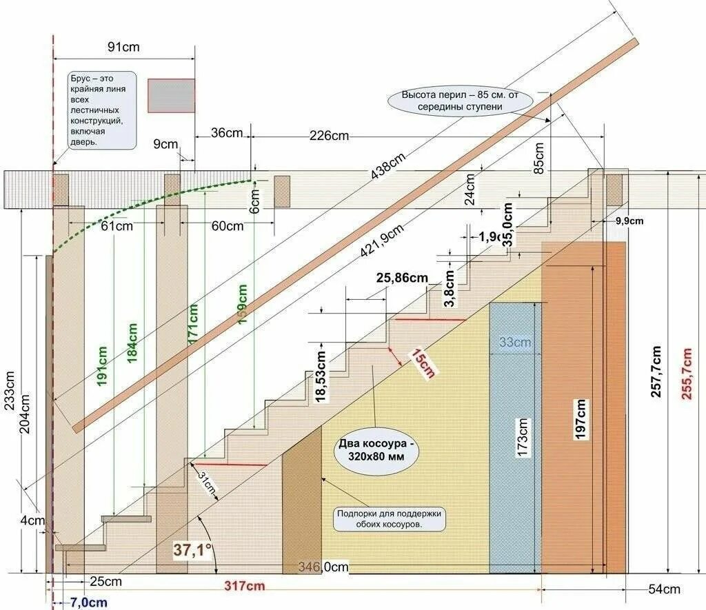 Активная фаза первого периода родов схватки. Пробы на совместимость при переливании крови биологическая. Схватки через 6 мин. Интервал 3 минуты. Таблица пульса.