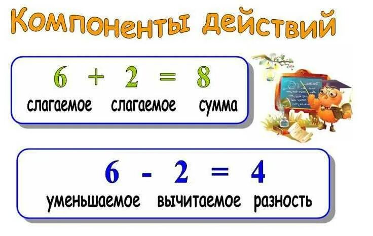 Элементы суммы и разности. Слагаемое слагаемое сумма 1 класс таблица. Правила по математике уменьшаемое вычитаемое сумма. Карточки по математике 2 класс уменьшаемое вычитаемое разность. Слагаемое слагаемое сумма 1 класс таблица правило.