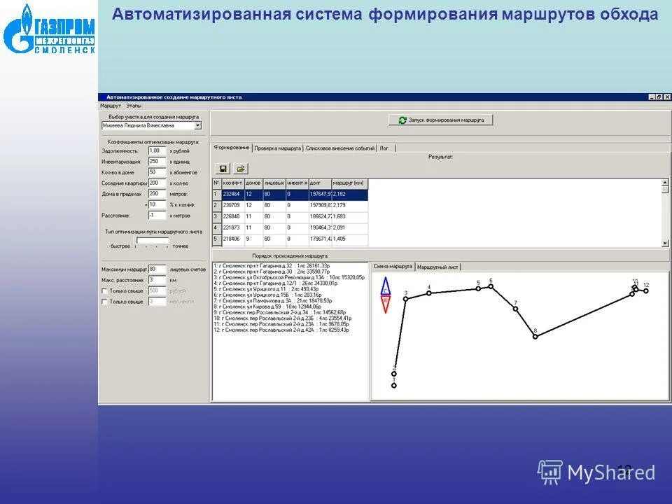 Отчет по тест плану. Оптимизация маршрута в логистике. Как формируется маршрут для работы тест выборы. Выбор стратегии. Избирательное право и избирательный процесс.
