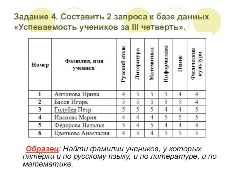 2 по информатике за четверть. База данных Информатика 9 класс. Таблица базы данных Информатика. База данных успеваемость 11 класс. Таблица успеваемости по информатике.