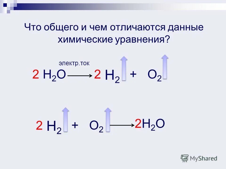 Чем отличается запись