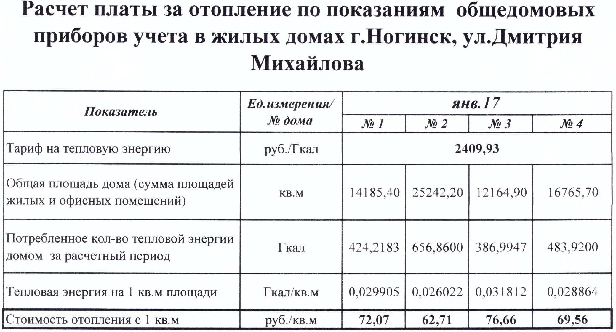 Расчет 1 гкал