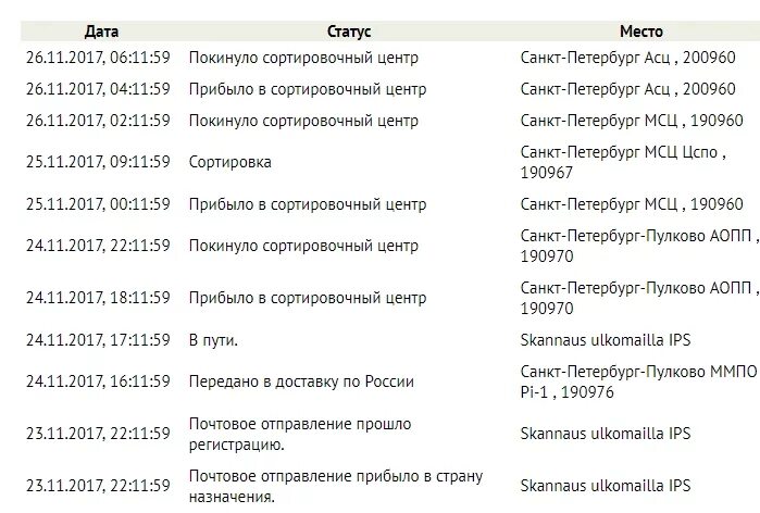 Сдэк сортировочный центр телефон. 200960 Санкт-Петербург АСЦ. Сортировочный центр. Прибыло в сортировочный центр Санкт Петербург. 200960 Санкт-Петербург сортировочный центр.