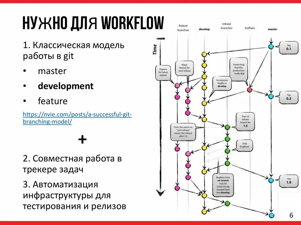 Процессы разработка git. Схема workflow. Схема workflow работ. Система класса workflow это. Git example