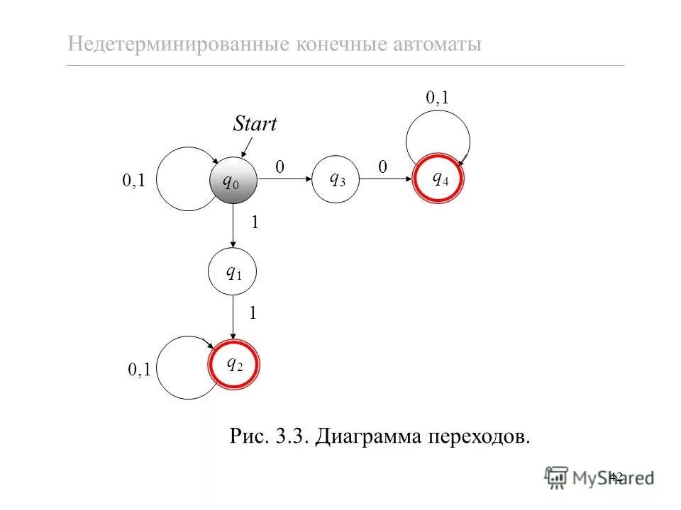 Построение детерминированного автомата по регулярному выражению. Построить конечный автомат по регулярному выражению. Конечный автомат регулярное выражение. Построение конечного автомата по регулярному выражению. Детерминированный граф.