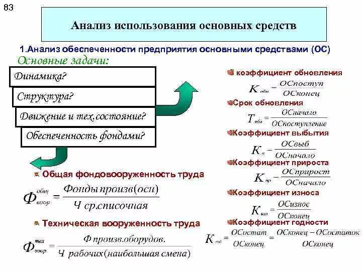 Значение и задачи основных средств. Задачи анализа основных фондов. анализ использования основных средств предприятия. анализ обеспеченности основными средствами. анализ обеспеченности предприятия основными средствами.