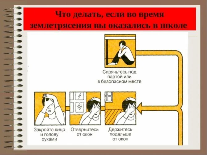 Сделай землетрясение. Поведение при землетрясении. Схема поведения при землетрясении. Что делать при землетрясении. Что делать во время землетрясения в школе.