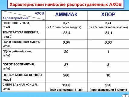 Охарактеризуйте наиболее