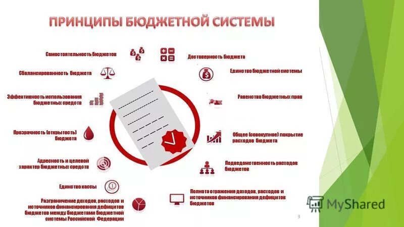 Перечислите принципы бюджетной системы российской федерации:. Принципы формирования доходов бюджета. Принципы формирования доходов бюджета. Рыночный принцип формирования доходов. Рыночный принцип формирования доходов.