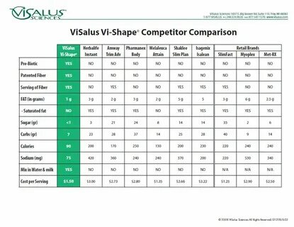 Shape compare