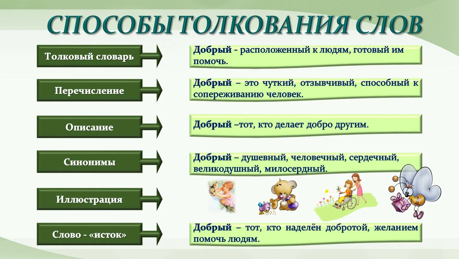 Что значит слова жила. Способы толкования слов. Значение слова Дружба в толковом словаре. Основные способы толкования лексического значения слова. Значение слова природа в толковом словаре.