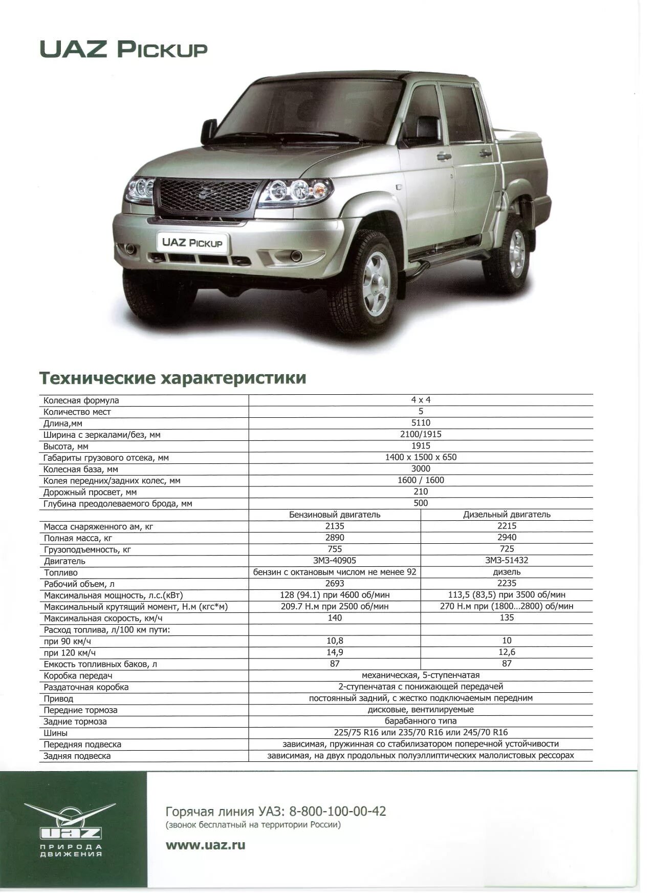 Сколько литров в уаз патриот. УАЗ UAZ Pickup 23632 2021. Технические данные УАЗ Патриот пикап. ТТХ УАЗ Патриот пикап 2022. Габариты УАЗ Патриот 2021.