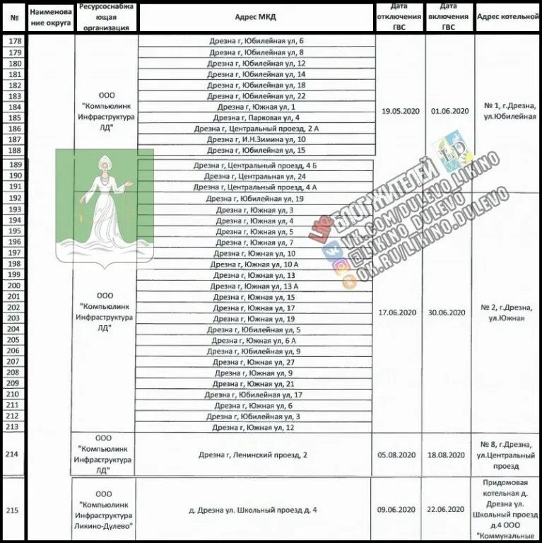 Расписание 26 автобуса орехово дрезна. График отключений горячей воды в Ликино Дулеве. Отключение горячей воды Орехово Зуево. График отключения горячей воды в Орехово-Зуево 2021. График отключения горячей воды в Бронницах.