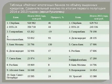 Банки выдающие потребительские кредиты