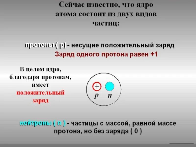 Состав атомного ядра. Состав ядра атома. Строение атомного ядра. Состав ядра. Заряды атомных ядер изотопов