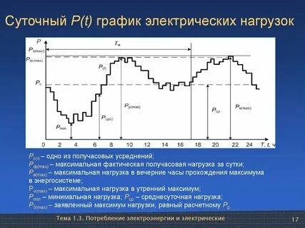 P 10 график