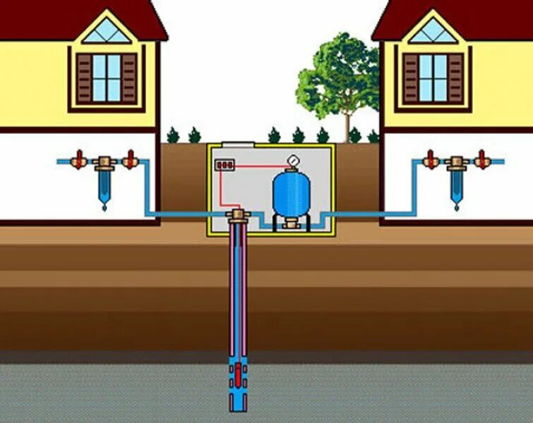 Скважина водоснабжения. Централизованное водоснабжение в частном доме. Водоснабжение из скважины. Водоснабжение из колодца.