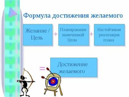 Формула достижения цели