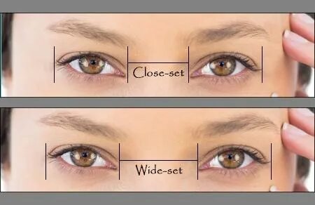 Eye gap