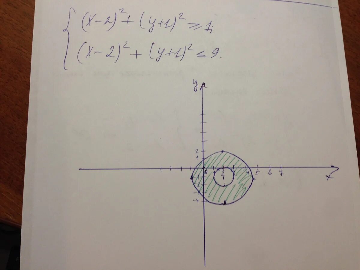 Y 4x 1 решение. Система (x-4)2+(y-2)2=9. Y=1/2x2. Plot x2 y x 2 1 решение. (|X|-1)^2+(|Y|-1)^2=2.
