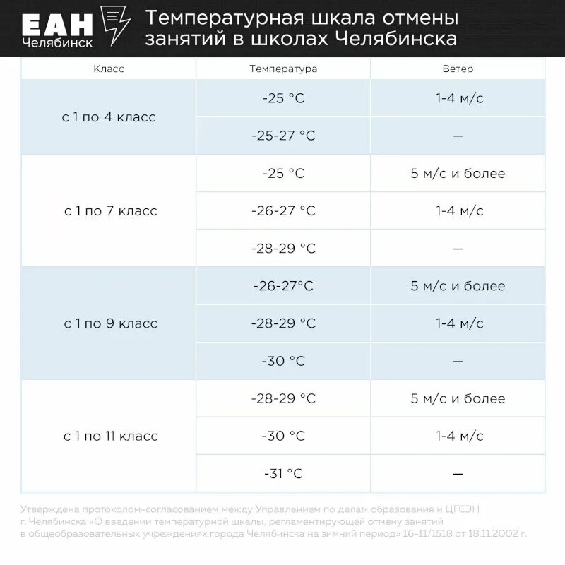 Температура для отмены занятий в школе Челябинск. Расписание каток Терешковой. При какой температуре отменяют занятия в школе в Челябинске 1 класс. Отмена занятий Челябинск. 20 февраля отмена занятий в школах челябинска