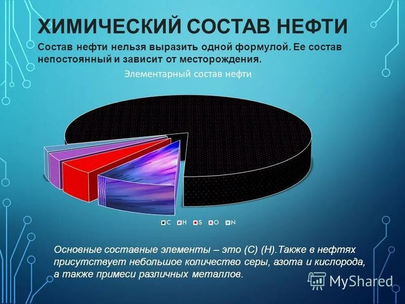 Химический состав нефти. Состав нефти различных месторождений. Состав нефти диаграмма. Состав нефти химия. Нефть химия презентация