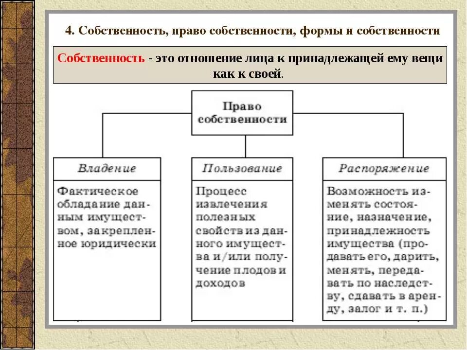 Конституция рф о частной собственности в россии. Имущественные отношения по поводу материальных. Ценностное отношение к праву частной собственности. Закреплено ценностное отношение к частной собственности. Частная собственность статья.