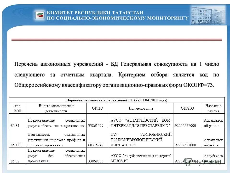предоставление социальных услуг без обеспечения проживания. предоставление социальных услуг без обеспечения проживания. предоставление социальных услуг без обеспечения проживания. систематическое наблюдение за получателями социальных услуг. предоставление социальных услуг без обеспечения проживания.