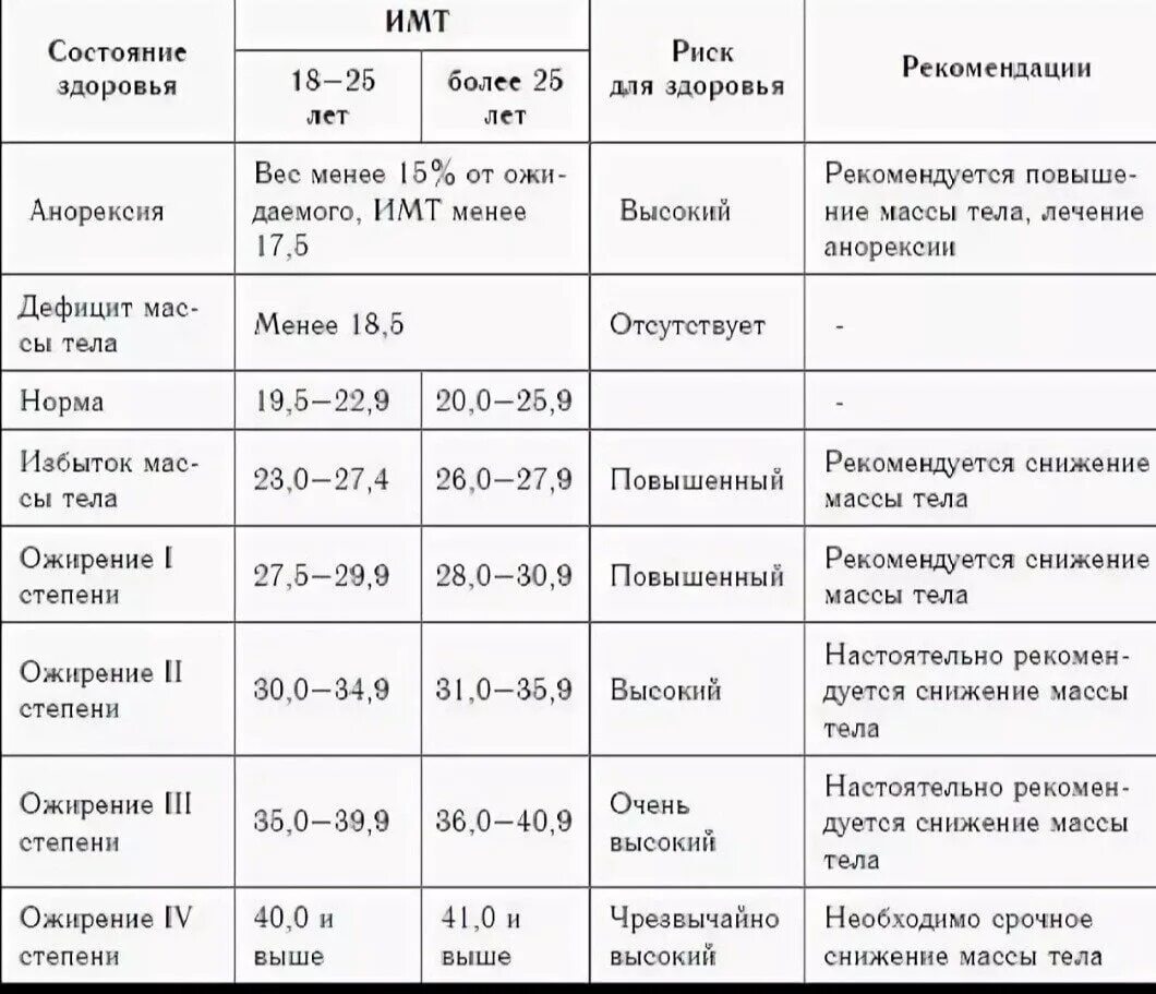 Кальк имт