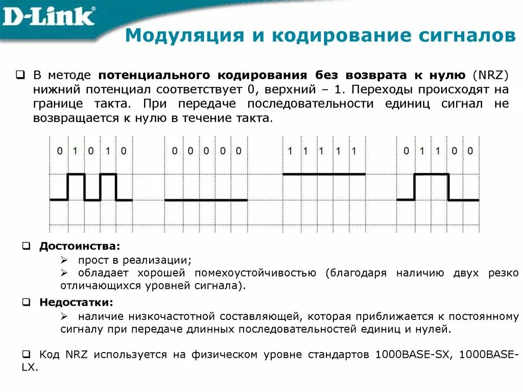 Кодирование сигналов т.2. Процесс кодирования сигнала. Кодирование цифрового сигнала. Кодирование дискретного сигнала.