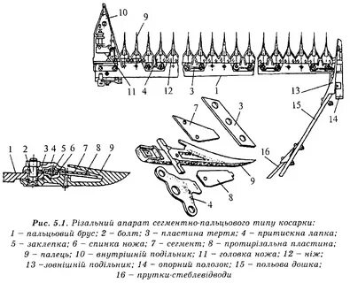 Устройство косилки