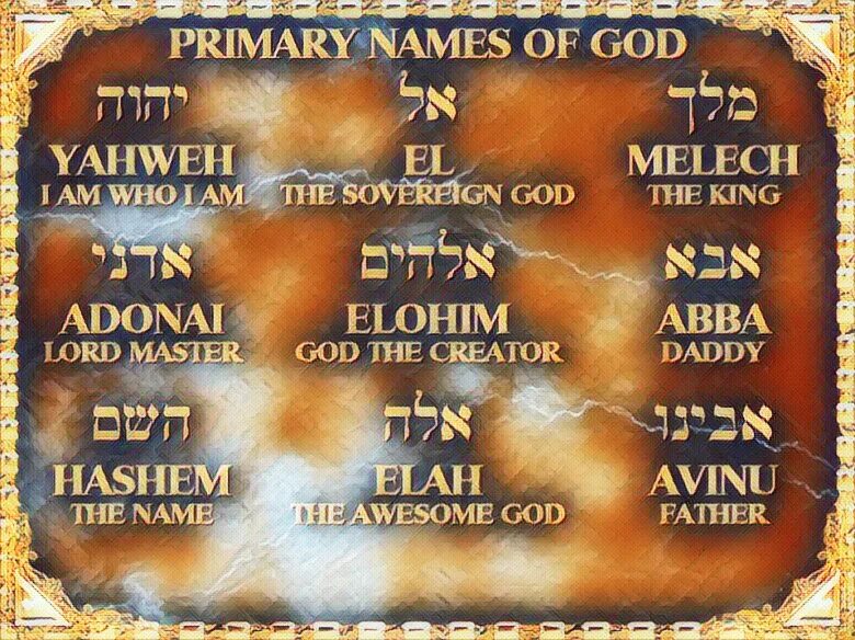 Яхве 6 букв. Имена богов. Бог ИИ. Имена Бога в Библии. Имя Божие.