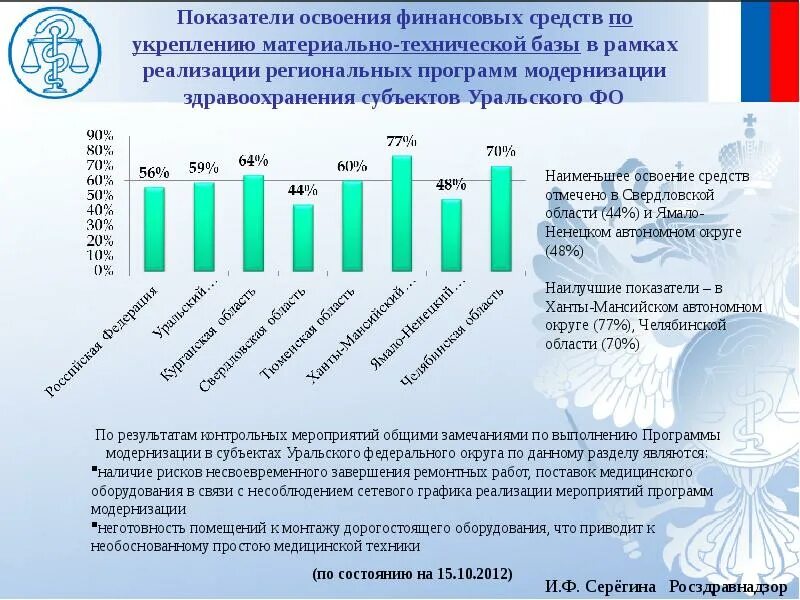 В рамках реализации мероприятий государственной программы