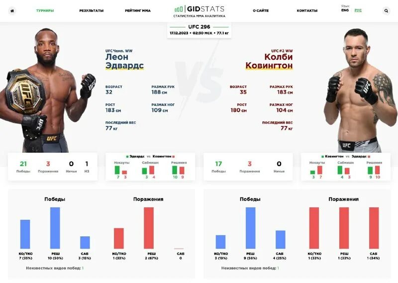 хамзат чимаев гилберт бернс. юфс 296 во сколько по москве. юфс 296 во сколько по москве. юфс 296 во сколько по москве. кард беллатор 2021.