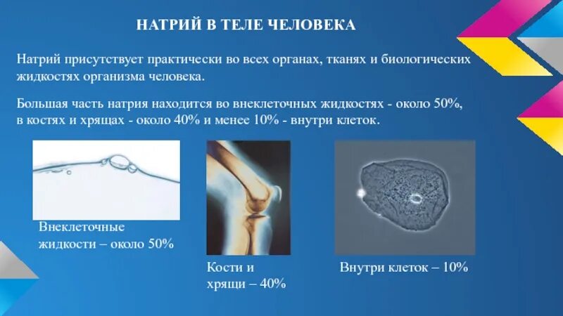 Соли натрия функции