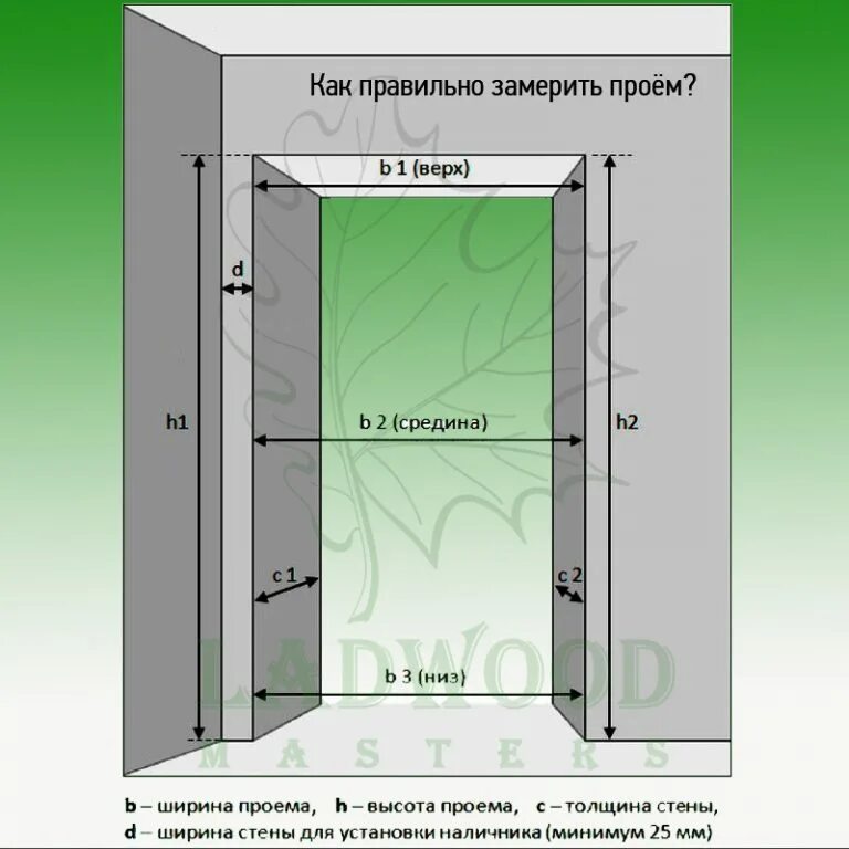 Ширина и высота проема для установки входной двери. Замер толщины дверного проема. Размер дверной коробки для входной двери металлической 900х2100. Межкомнатные двери высота проема 2200 мм.