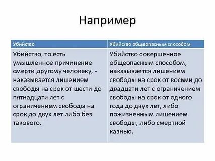 Примеры убийств