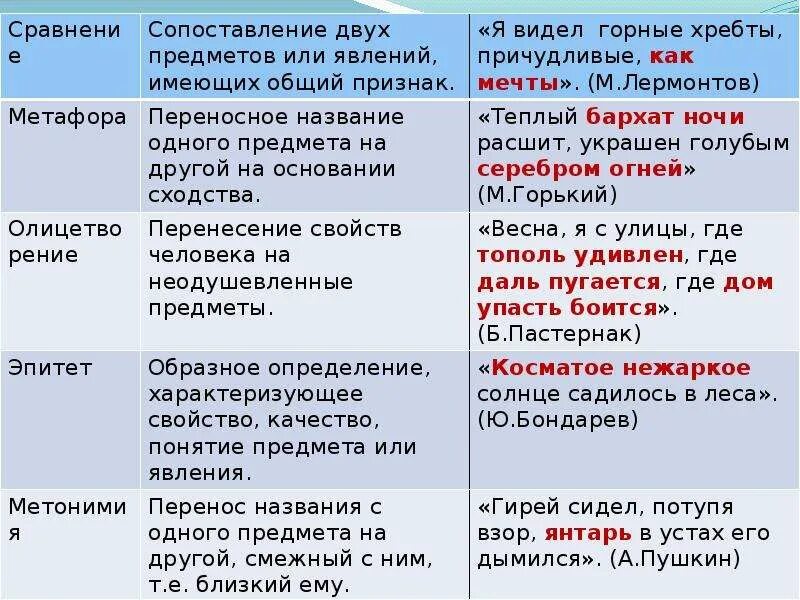 Как отличать средства художественной выразительности. Какие средства выразительности использует Автор. Какие есть Художественные средства в стихотворении. Средства художественной выразительности метафора. Грустные слова средство выразительности