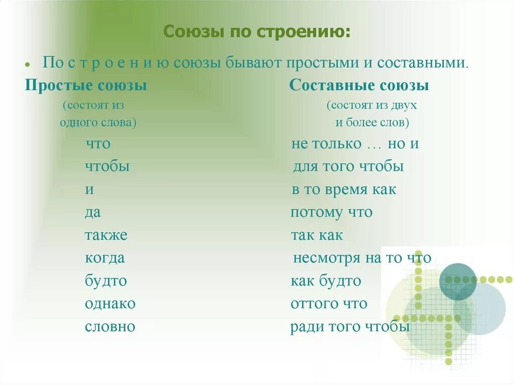 Простые и составные Союзы 7 класс правило. Простые и составные Союзы таблица. Составные Союзы в русском языке. Сложные Союзы в русском языке. Выделяют союзы простые