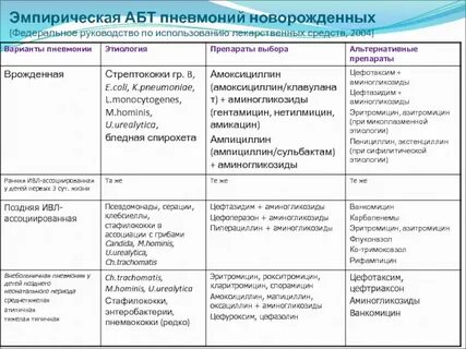 Пневмония новорожденного отзывы