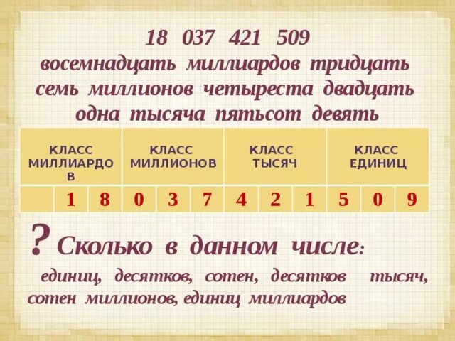 Двадцать миллиардов двадцать миллионов двадцать тысяч двадцать. Четвёртый класс класса миллиардов. Как записать миллиард. Пятьсот семь миллионов восемнадцать тысяч.