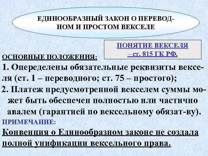 Конвенция о переводном векселе. ФЗ О переводном и простом векселе. Конвенция о единообразном законе о переводном и простом векселе. Единообразный вексельный закон. Вексель это ФЗ.