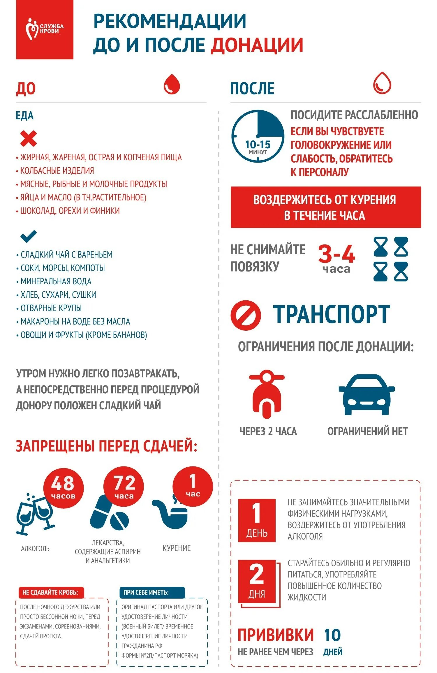 Когда можно сдавать кровь после донорства. Рекомендации по сдаче крови донорской. Рекомендации после донации. Рекомендации перед донацией крови. Рекомендации для доноров крови.