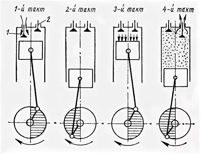Схема двухтактного дизеля. Двухтактный мотор принципиальная схема. Принцип работы двухтактного дизеля. Схема работы двухтактного дизеля.