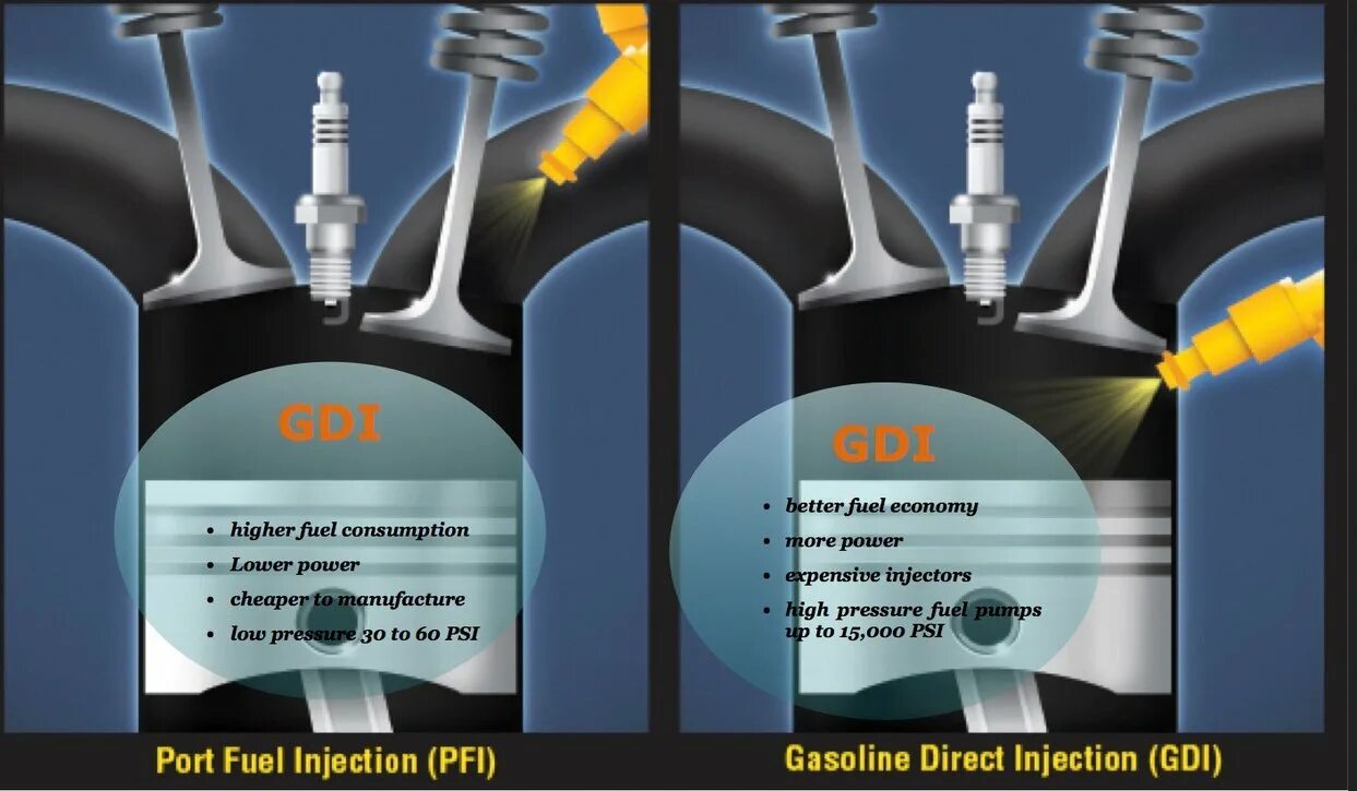 Gdi отзыв. Gdi это injection. direct injection. fuel injector. gdi бензин.
