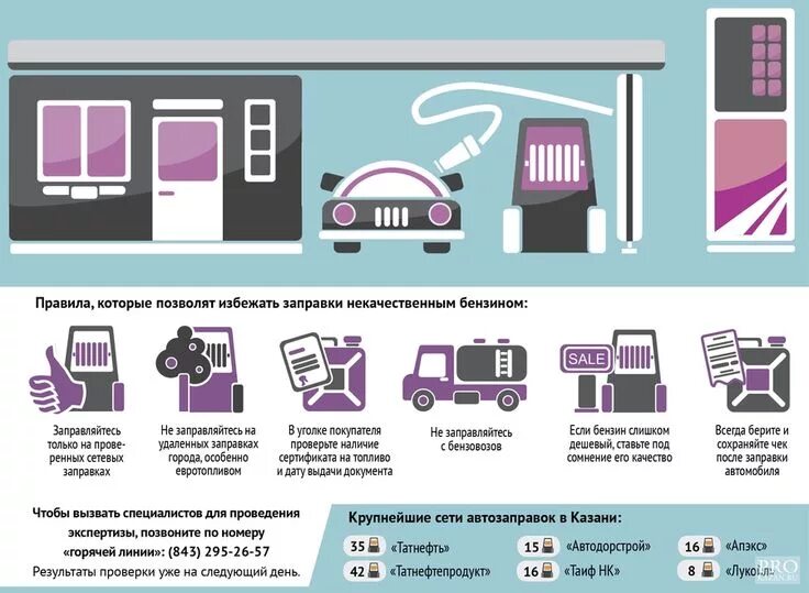 Автомобиль для инфографики. Инфографика водитель. Правила заправки на АЗС. Полезная информация для автолюбителей.